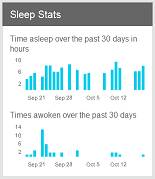 Track sleep stats