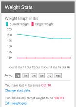 Track weight