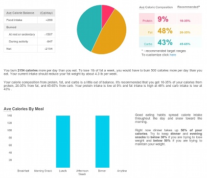 Sample Food Report