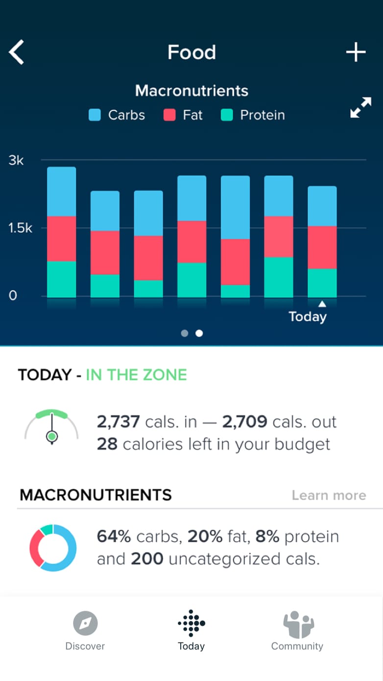 アプリの体重と栄養